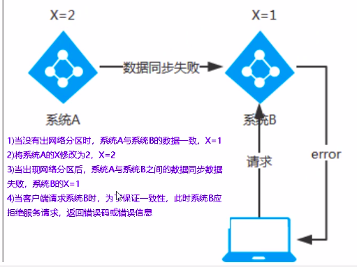 image-20200531235338672