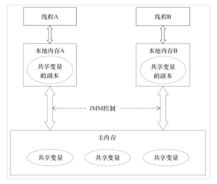 image-20200605205307266