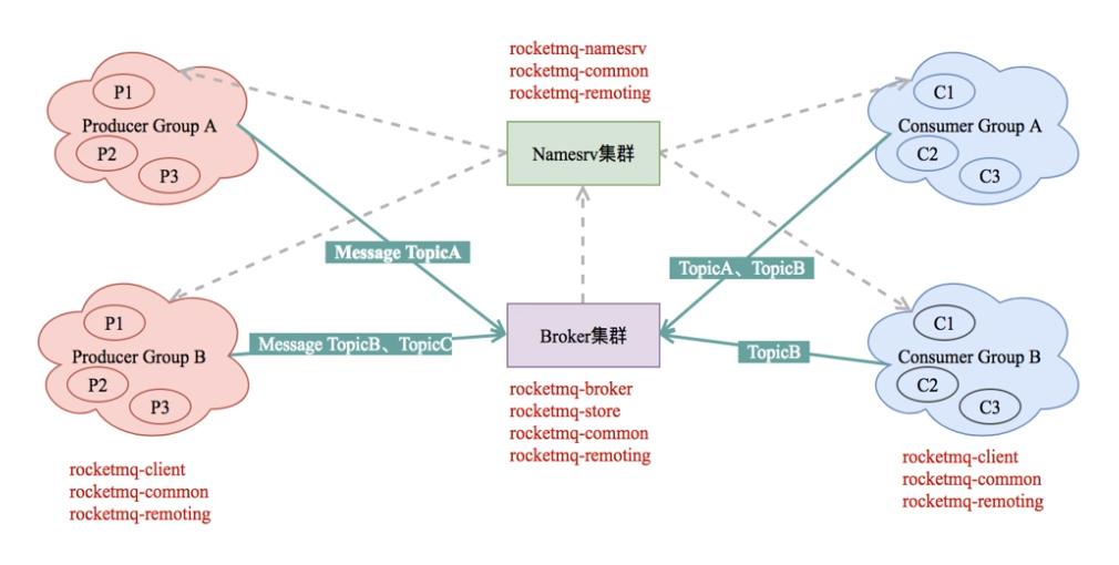 image-20200803130341795