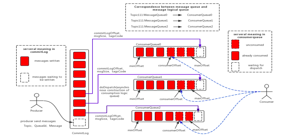 image-20200804122939317