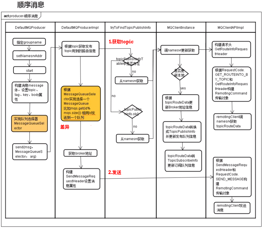 image-20200804163215333